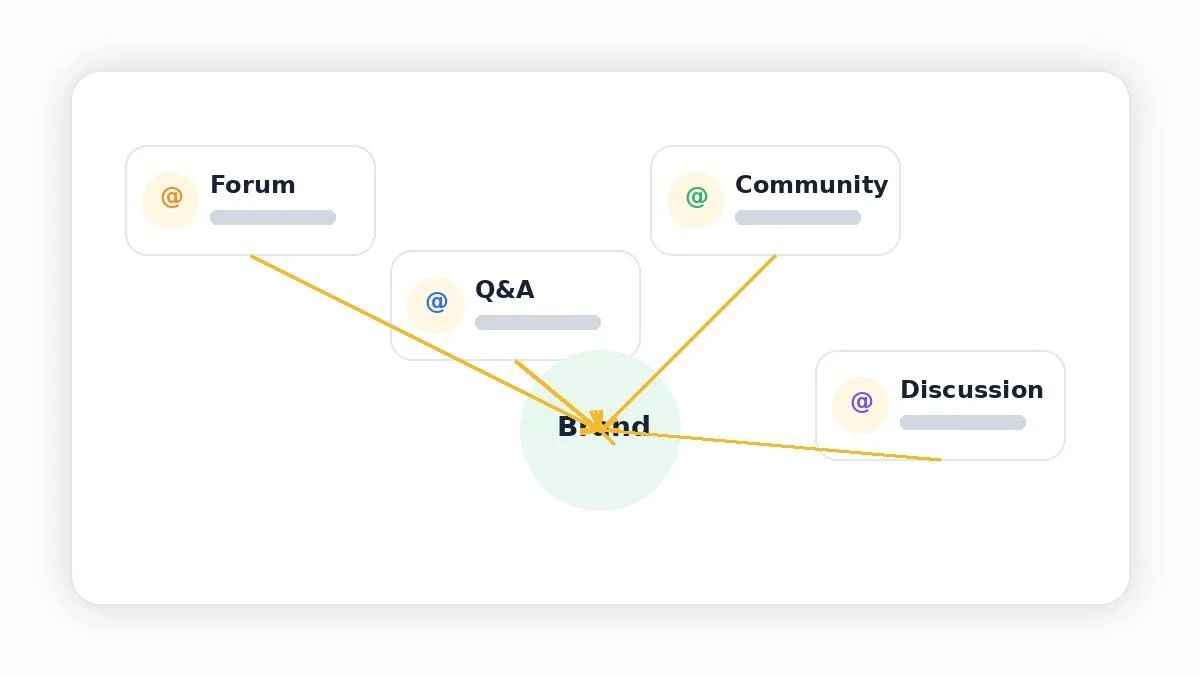 Brand Promption